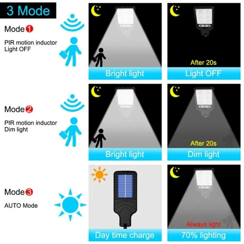 Lâmpada de parede solar para pátio, área externa, com 3 modos, à prova d'água, sensor de movimento, iluminação de segurança, luzes de rua para jardim, pátio.